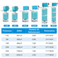 🐠 Filtre d'aquarium 5-en-1 – Fini l'eau trouble et les déchets au fond – Filtration 3 couches, débit réglable, ultra-silencieux 36 dB – Idéal pour aquarium 450–2450 L/h 💧