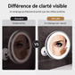 🔍 Miroir grossissant 10x avec LED – Anneau lumineux, ventouse sans perçage, rotule 360° – Double alimentation (USB/piles) – Idéal pour maquillage et soins du visage ✨
