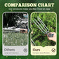 🌿 PROMO FLASH : 50% DE RÉDUCTION ! Outil Compact de Désherbage à 2 Dents – Double Dent Affûtée & Poignée Ergonomique for Jardinage Rapide et Efficace ✨